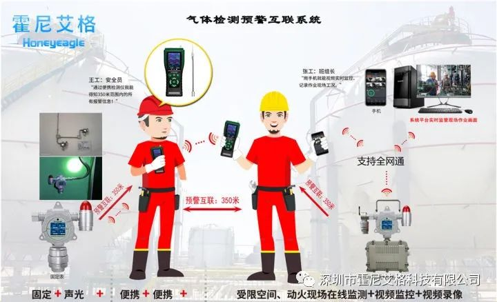 守护安全，从了解开始 —— yl23411永利官网登录气体报警器功能全解析