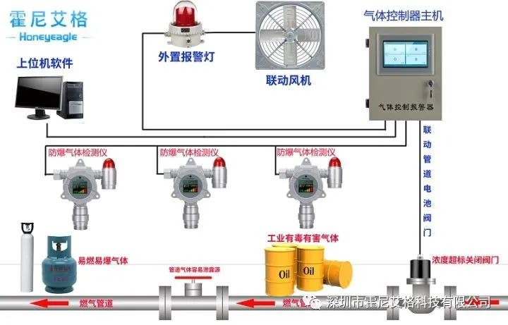 守护安全，从了解开始 —— yl23411永利官网登录气体报警器功能全解析