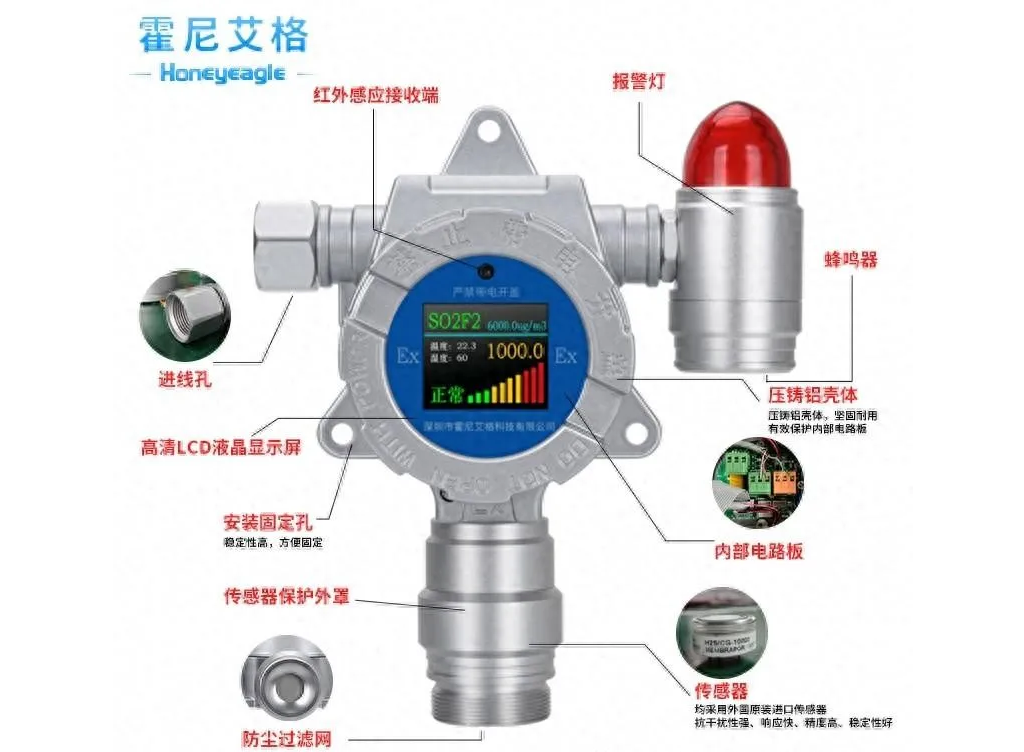 可燃气体报警器与有毒气体检测仪有何区别？